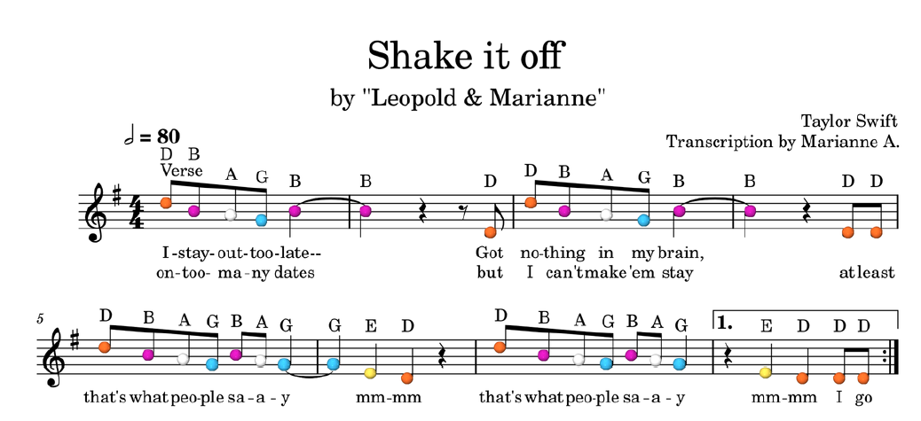 Free score of the Month: “Shake it off” by Taylor Swift